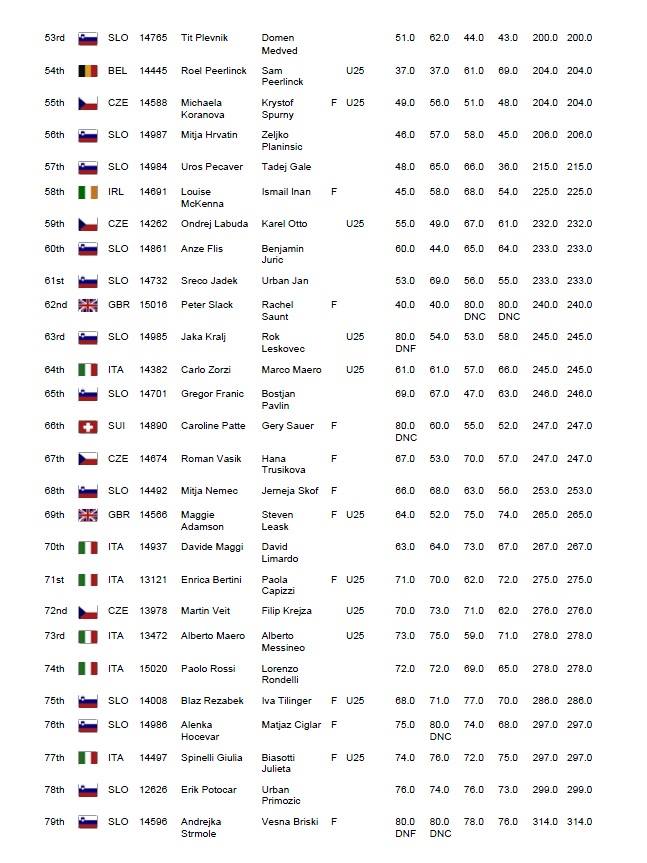 Day 2 Results 3.jpg